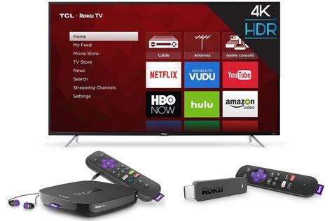 Tv box how does it work. What Is Roku And How Does It Work?
