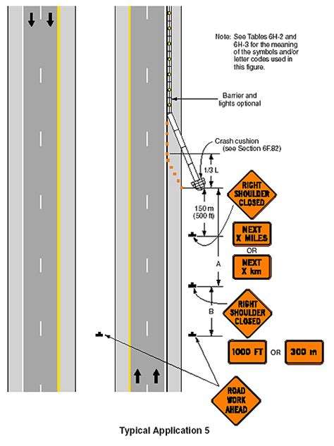 Safe And Effective Use Of Law Enforcement Personnel In Highway Work