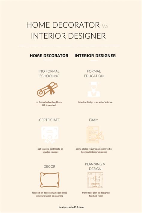 Interior Designer Vs Home Decorator Design Studio 210