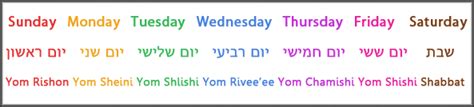 How To Say Days Of The Week In Hebrew United With Israel