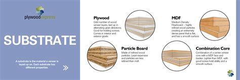 Substrate Mdf Plywood And Particle Board Substrate