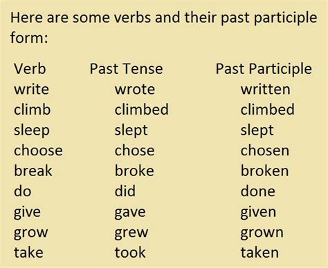 A past participle is a word that can be used as an adjective or to form verb tense. Ilm-o-Amal | eLearning Portal | Register