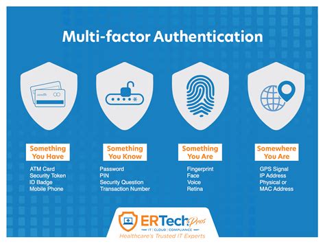 What Is Multifactor Authentication Mfa Asap Identification Security