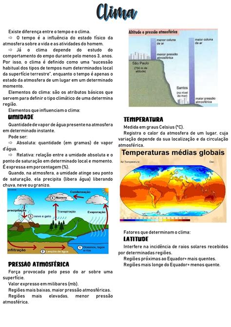 Mapa Mental De Climatologia