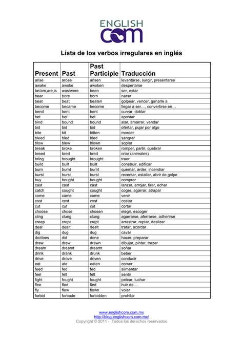Lista De Verbos En Ingles Irregulares Completa Mayoria Lista Images