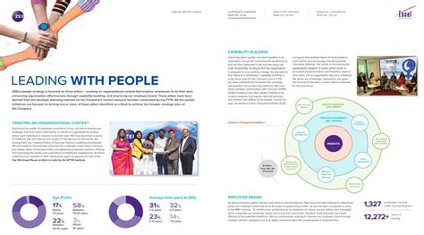 Visual Report Visually Dazzling Annual Report