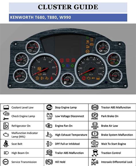 Kenworth T680 Dash Warning Lights