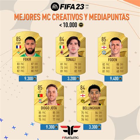 Fifa 23 Los Mejores Mediocentros Ofensivos Por Rango De Precio