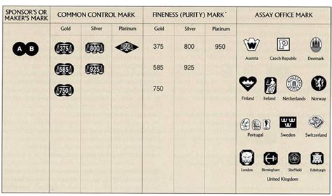 How To Identify International Hallmarks Hallmark Makers Mark White