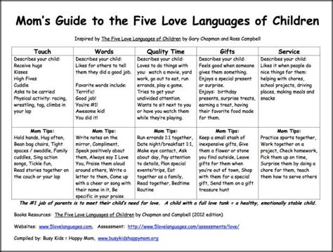 Five love languages test | The 5 Love Languages: Which One ...