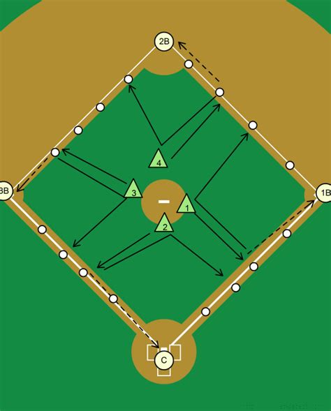 Baseball Fielding Diamond Drill