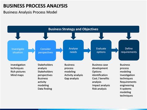 Business Process Modelling Examples Tilopx