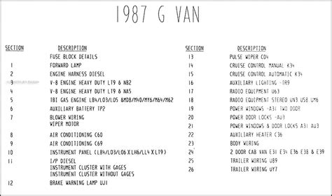1987 Chevygmc G Van Wiring Diagram Original