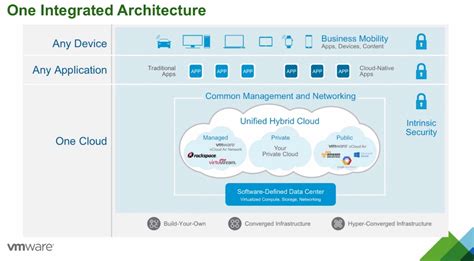 Vmware Digital Workspace Announcements — Define Tomorrow™