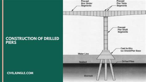 What Is Pier Foundation Types Of Drilled Piers Advantages And