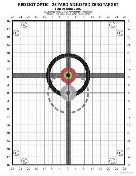 Unusual 308 ballistics chart 50 yard zero 223 ballistics. 25 yard target adjusted for 50 yard zero range target ...