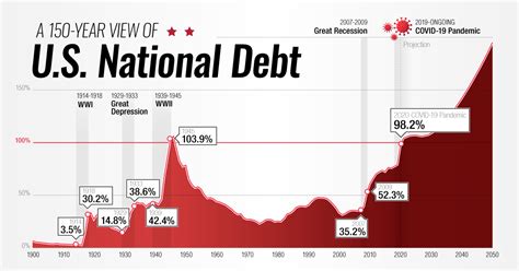 us debt chart