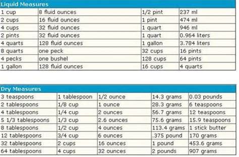 Cooking Metric Liquid Dry Measure Table Measurement Conversion Chart Liquid Measurement