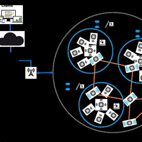 Hybrid Network Architecture Long Range Mesh Network Lrmn Consists Of