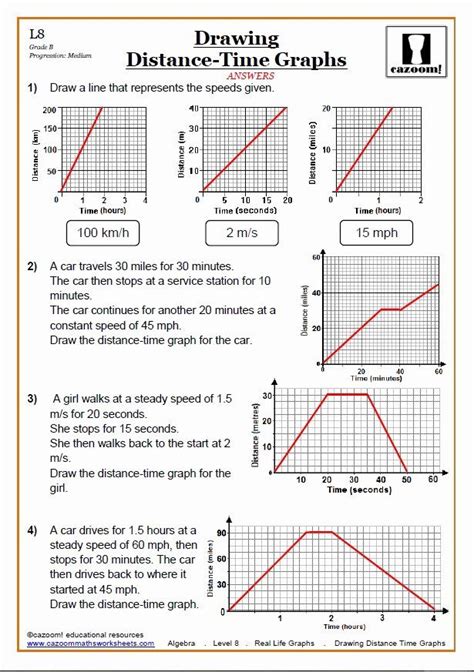 Velocity And Acceleration Graphs Worksheet