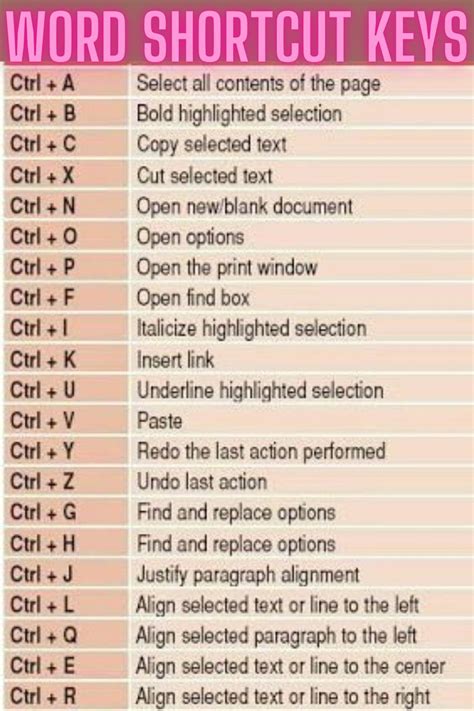 Word Shortcut Keys The Ultimate Guide To Word Shortcut Keys Word