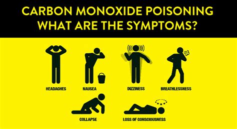 Carbon monoxide (co) is a poisonous, colorless, odorless and tasteless gas. Port Richmond CERT