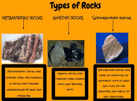 The Types Of Rocks With Description Riset