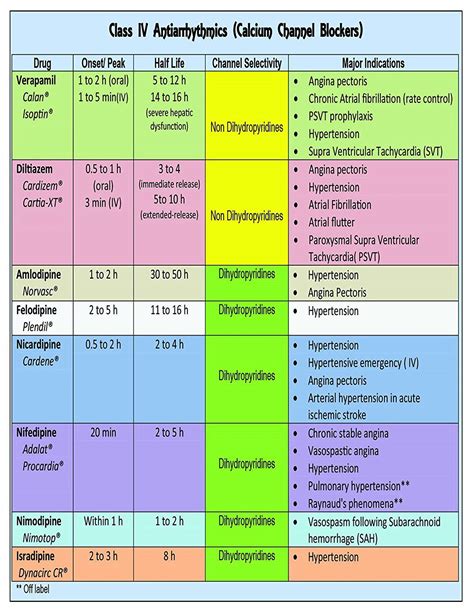 Antiarrhythmics Pocket Card Unknown 9781941004050 Books