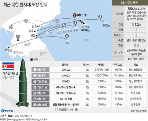 그래픽 최근 북한 발사체 도발 일지 연합뉴스