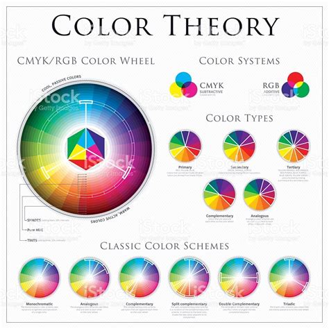 Cmyk Vs Rgb Color Wheel Theory Systems Type And Classic Color Colour Wheel Theory Color