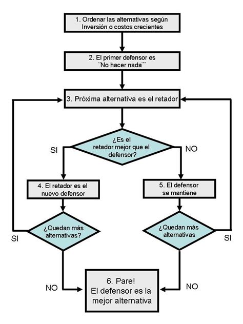 Simbologia De Flujograma Sexiz Pix