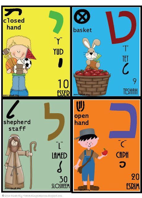 A Great Review About Learning Hebrew Learn Hebrew Hebrew Alphabet