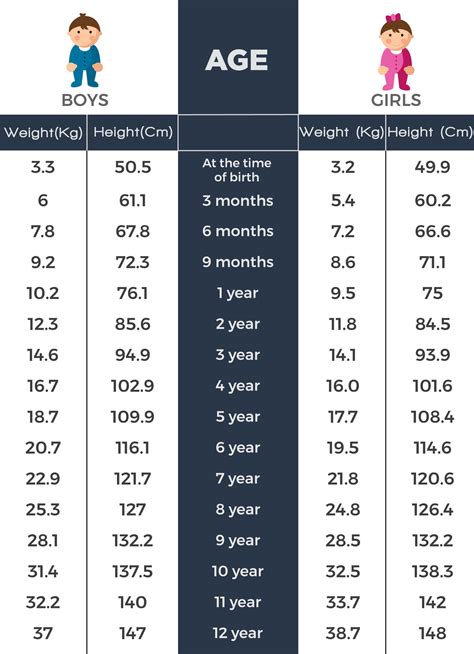 Age Height Weight Chart