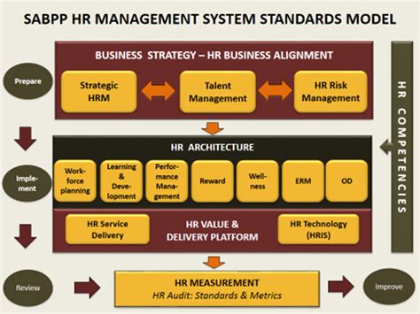 Hr System Model