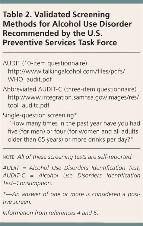 Medications For Alcohol Use Disorder Aafp