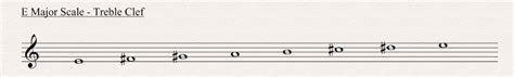 E, f#, g#, a, b, c#, d#, e. E Major Scale - All About Music Theory.com