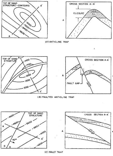 Crains Petrophysical Handbook Structural Traps
