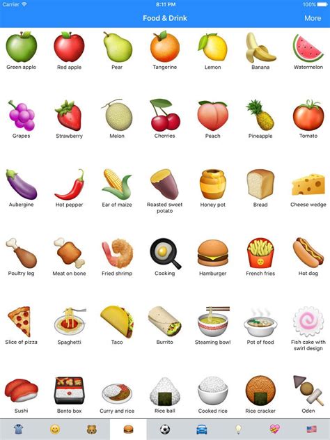 emoji meanings dictionary list app ranking and store data app annie emoji dictionary emoji