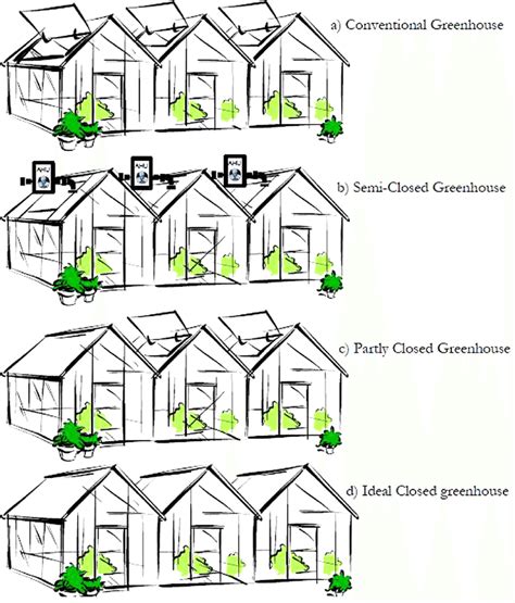 Some Kinds Of Different Greenhouse Structure 1 Download Scientific