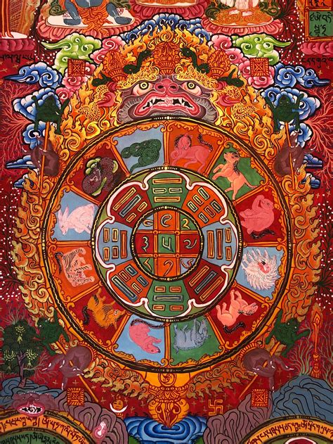Original Hand Painted Tibetan Calendar Mandala Thangka Etsy