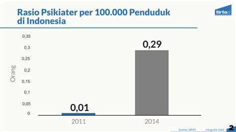 Statistik Bunuh Diri Di Malaysia 2018 Statistik Anak Luar Nikah 2018
