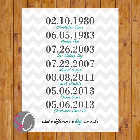 Printable Special Dates To Remember Personalized Wall Art