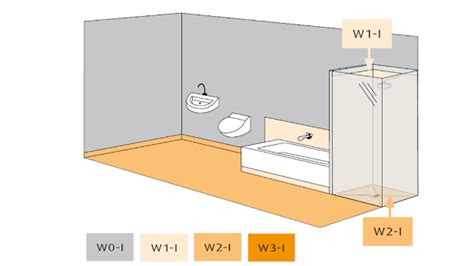 Abdichtung badewanne kaufen die qualitativsten abdichtung badewannen im vergleich. Abdichtung Badewanne