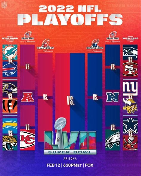 The Nfl Playoffs Bracket And Schedule Is Set Yahoo Sports