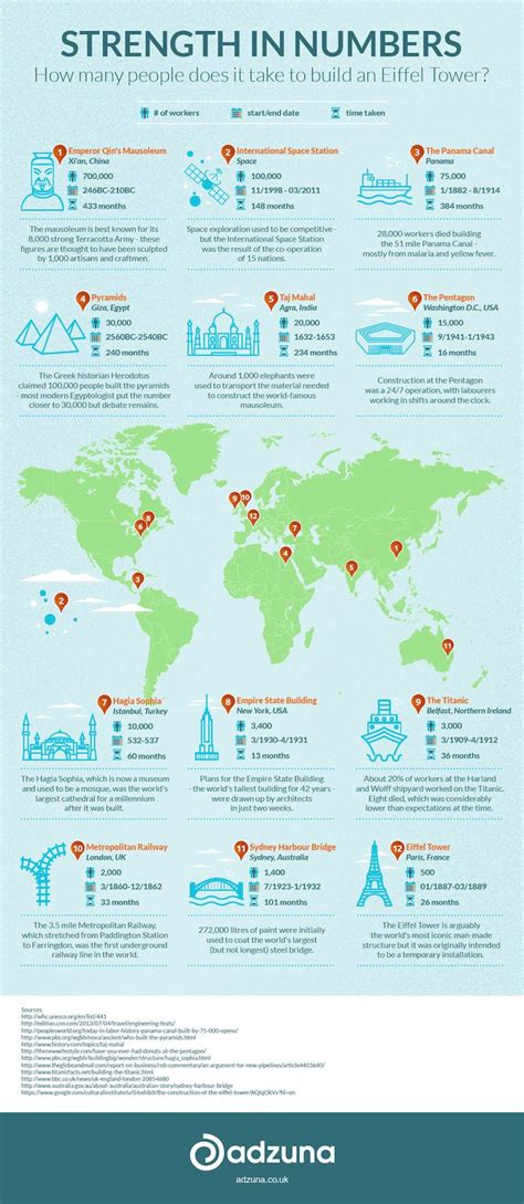 The Worlds Most Famous Cities Are Depicted In This Infographal Poster