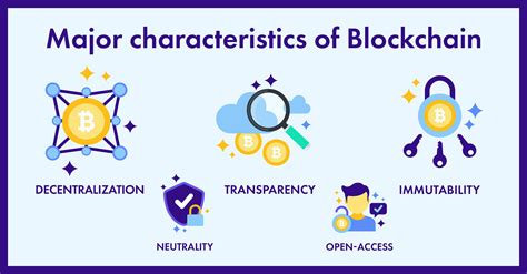 One can only guess what the input was. What is Blockchain Technology? Basics Explained ...