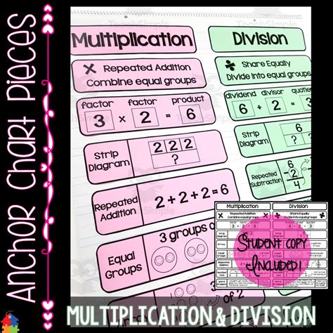 Multiplication And Division Vocabulary Anchor Chart Multiplication Hot Sex Picture