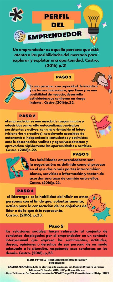 Calaméo Infografía Perfil Emprendedor