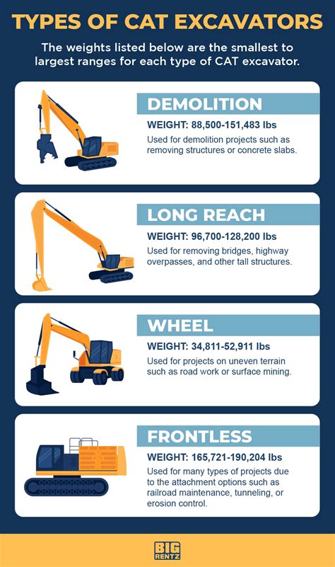 Guide To The Different Types And Sizes Of Excavators Vrogue Co