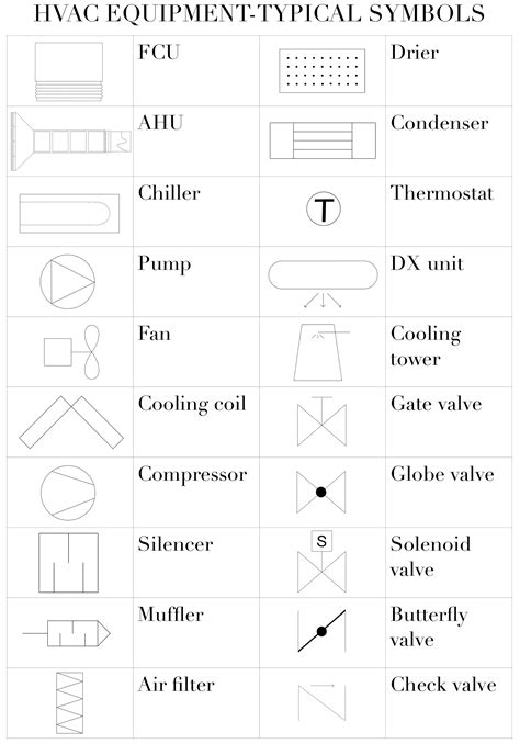 Commonly Used Hvac Symbols — Stout Mep